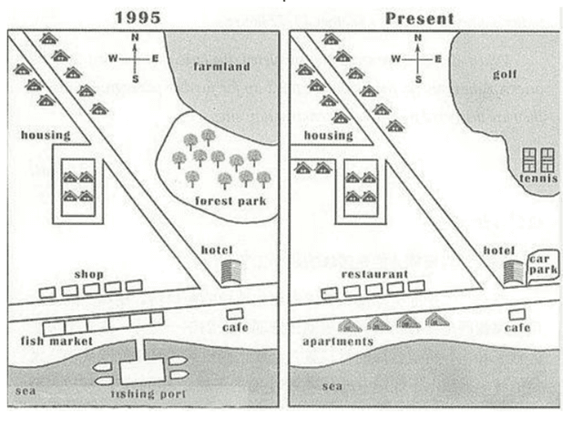The map shows the development of the village of Rye mouth between 1995 and present. Summarize the information by selecting and reporting the main features and make comparisons where relevant